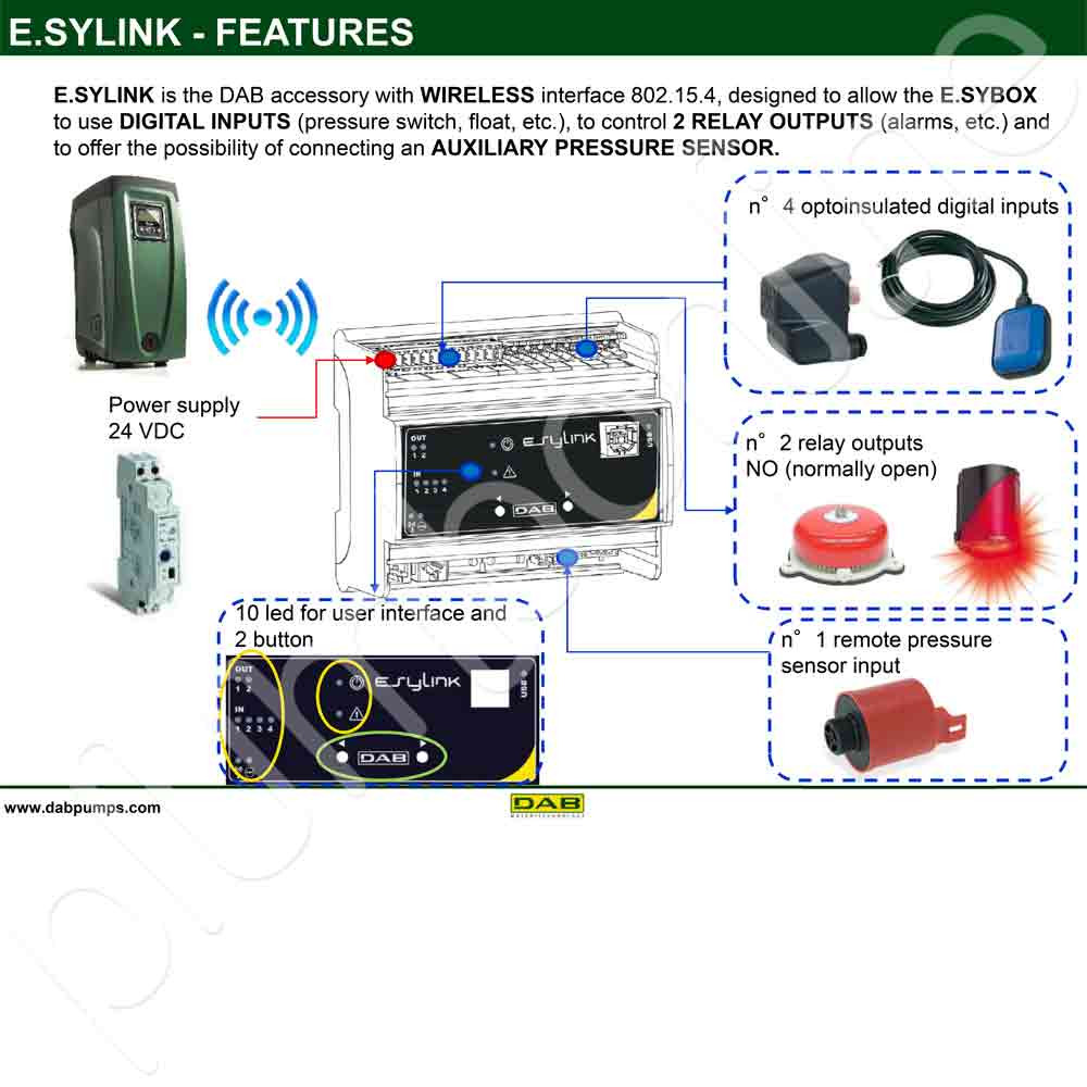 dab pressure controller