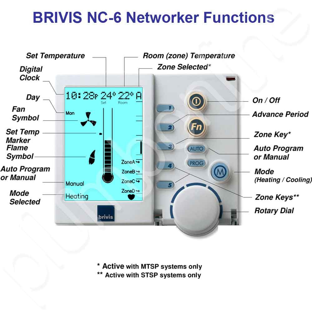 Brivis Controller Reset Climate Systems Brivis Ducted Heating