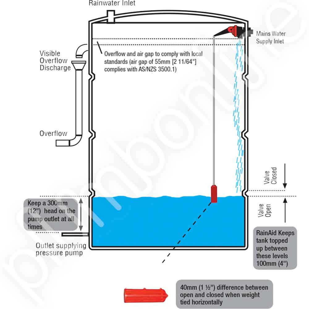 Floating Tank Inlet Rainwater Harvesting Tank Float Valve Apex RainAid Model LTRA20 20mm