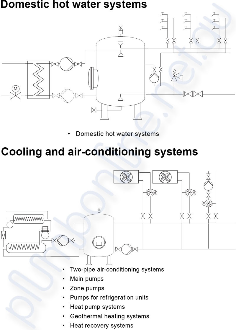 Grundfos UPS 80-120 F Commercial 