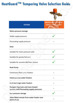 RMC HeatGuard Tempering Valve | Ultra HF High Flow Gravity Solar Hot Water - 20mm - Selection RMC HeatGuard Tempering Valve | Ultra HF High Flow Gravity Solar Hot Water - 20mm - Selection