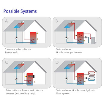 Resol DeltaSol BS-4 2-Qty Sensors system contol examples Resol DeltaSol BS-4 2-Qty Sensors system contol examples