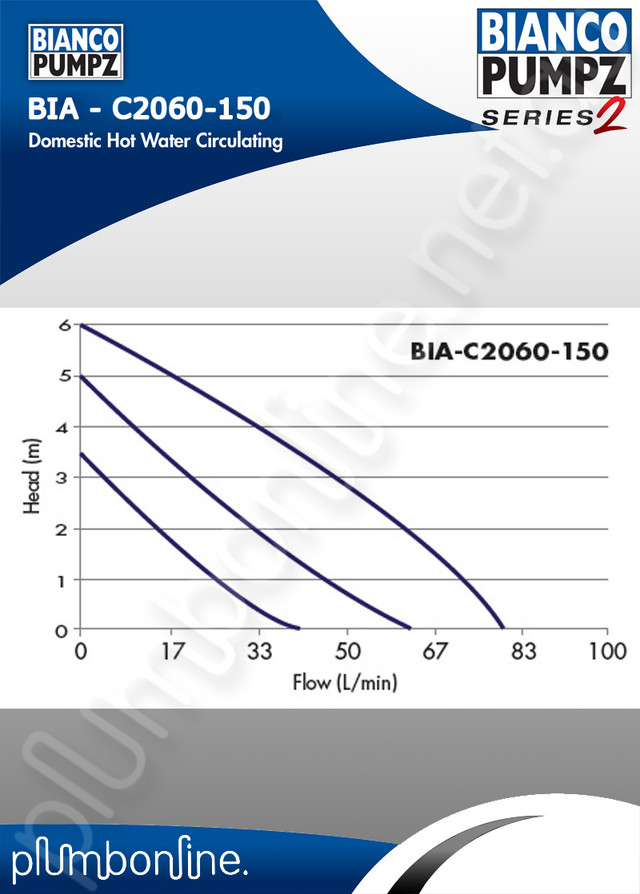 Bianco Hot Water Circulator Pump Series 2 Bia C 20 60 150