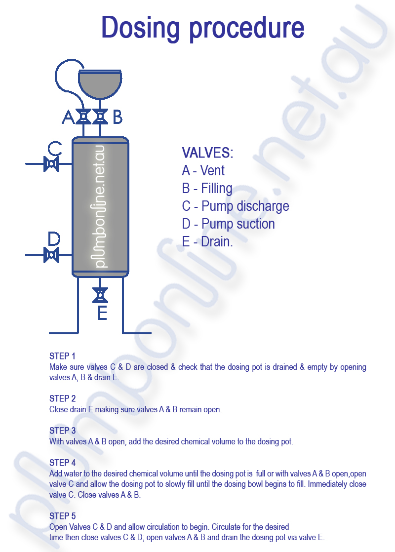 How to use a Chemical Dosing Pot or Slug Tank 15Lt SSD15