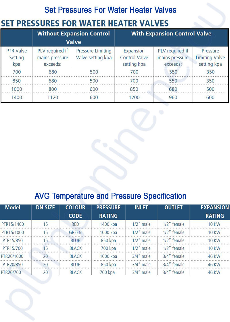 NEW PRESSURE & TEMP RELIEF VALVE 20mm 700KPA eBay