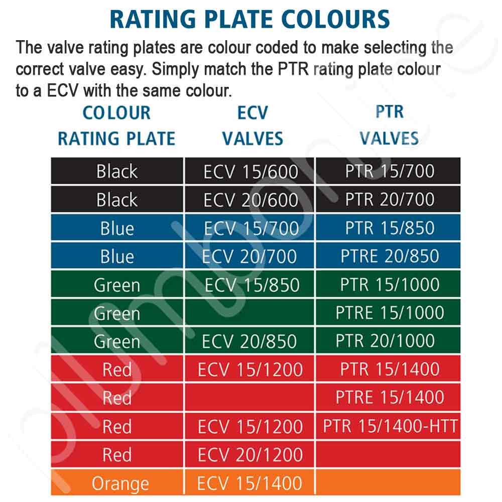NEW AVG Hot Water Pressure & Temperature Relief Valve 15mm 1000KPA eBay