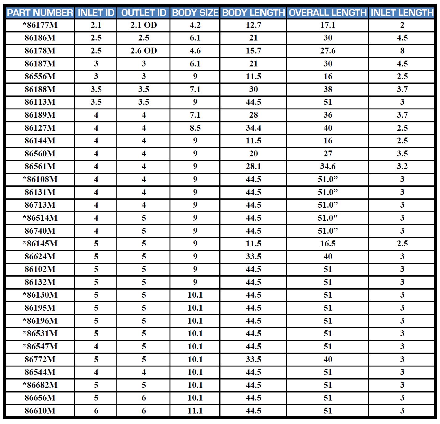 nelson-type-1-muffler-chart.jpg