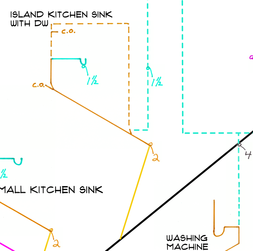 2 Bath House Riser Diagram - Drawn in Days for Permit