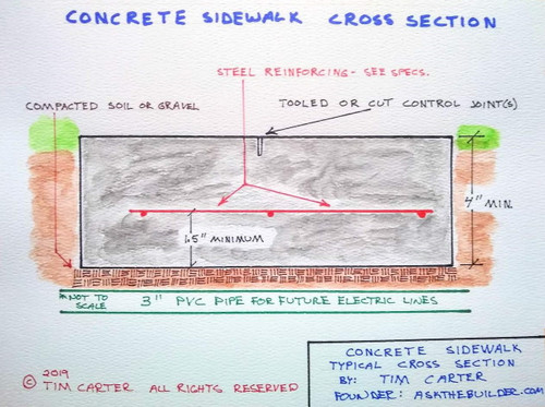 Concrete Sidewalk Drawing and Specifications