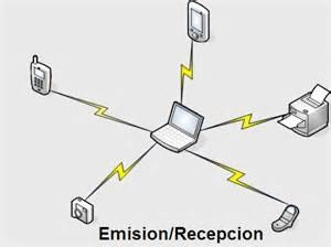 Bluetooth Network