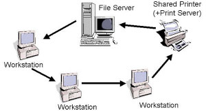 Network Diagram