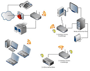 Wireless Network Diagram