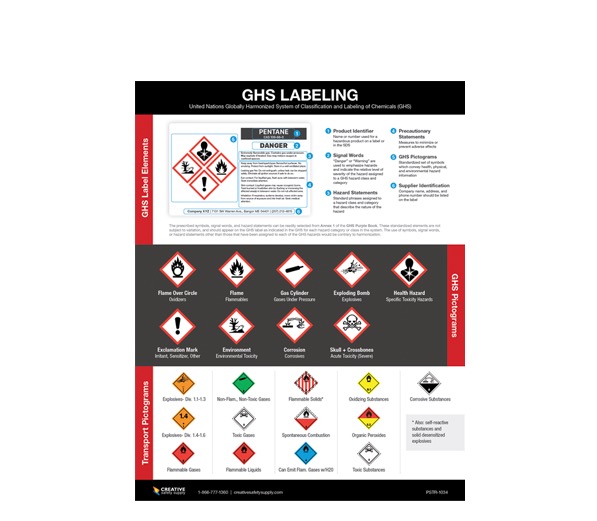 GHS Labeling Poster