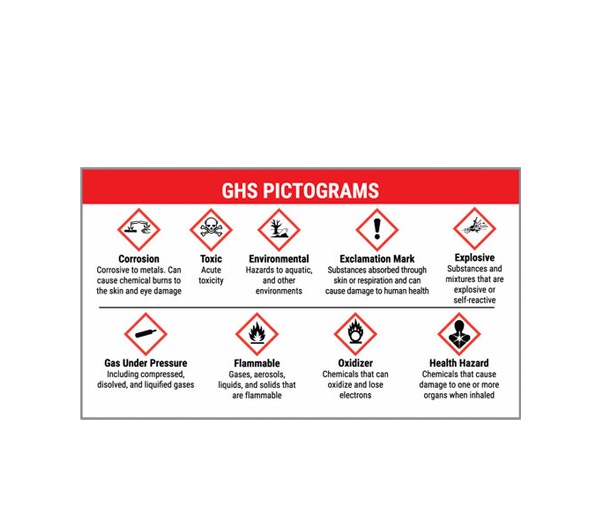 GHS Pictogram Wallet Card