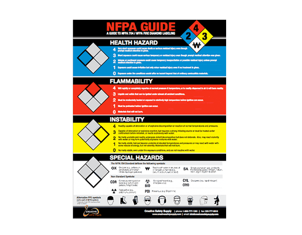 NFPA Labels | Creative Safety Supply