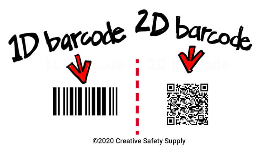 1D and 2D barcodes