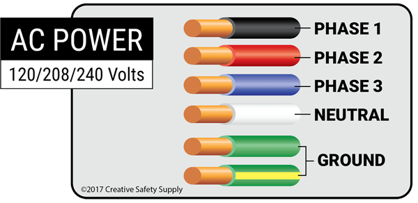 Utilizing Wire Color Code Chart Standards 2022 