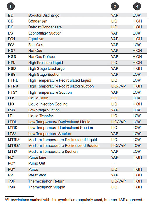 A Guide to Pipe Marking Standards