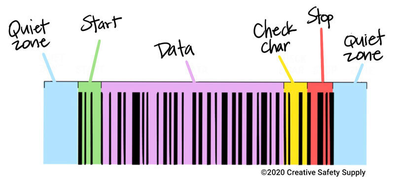 anatomy of a barcode