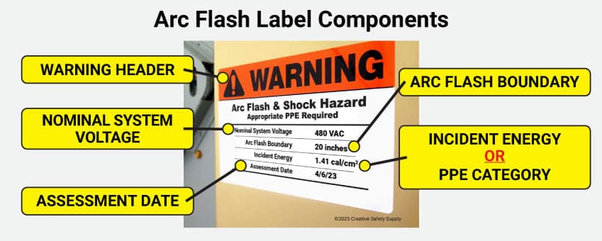 Arc Flash Label Componenets
