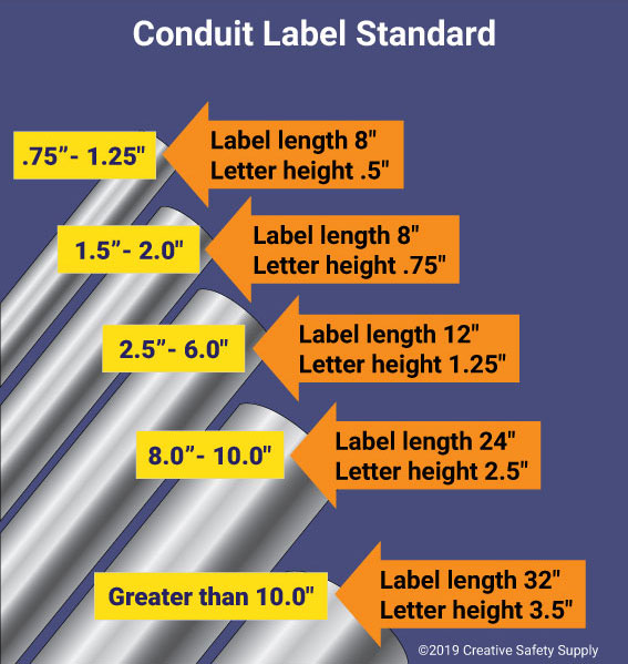 Labeling Electrical Conduits Creative Safety Supply