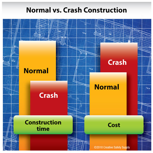 crashing critical path