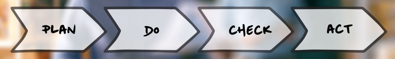 An In-Depth History of the Kaizen PDCA Cycle An In-Depth History of the Kaizen PDCA Cycle