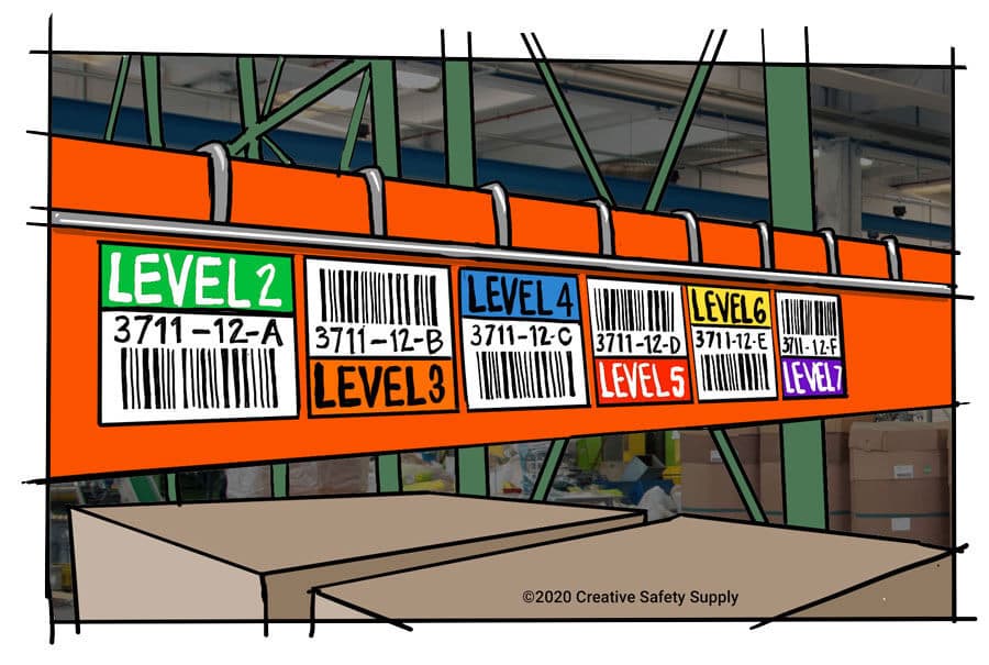 Understanding The Correct Label Dimensions And Tooling