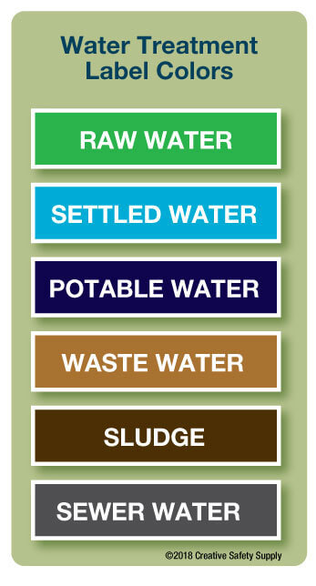 Water Treatment Label Colors