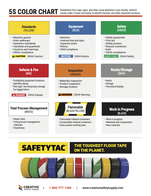 Free OSHA Color Chart