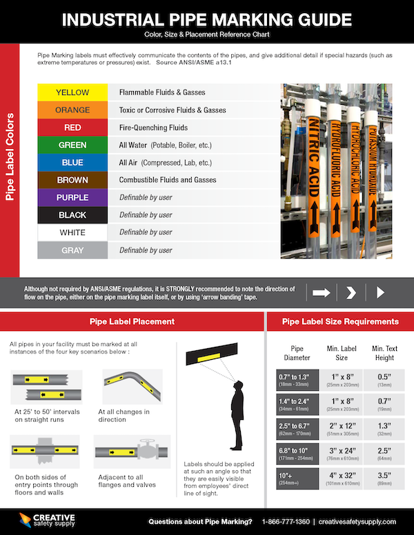 Learn to effectively communicate pipe contents to keep workers safe around hazardous materials. Pipe Marking Quick Guide