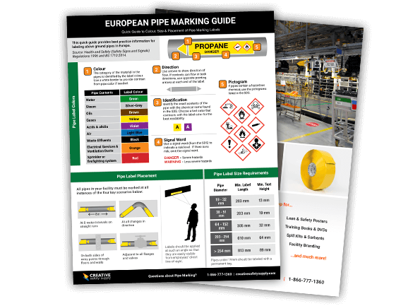 European Pipe Marking Guide