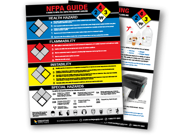 NFPA Guide