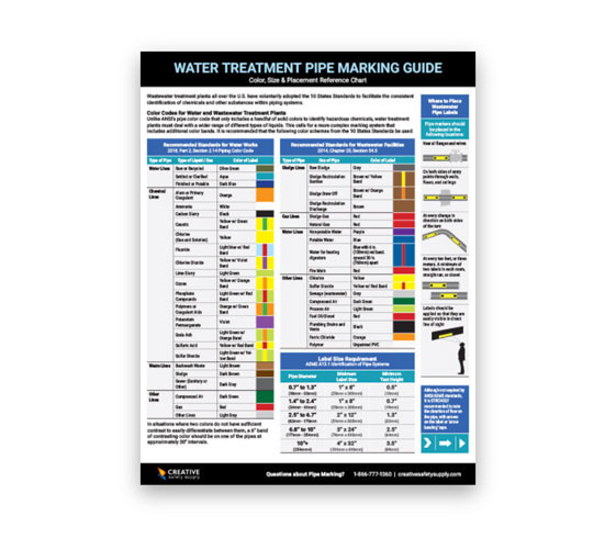 Wastewater Pipe Marking Quick Guide