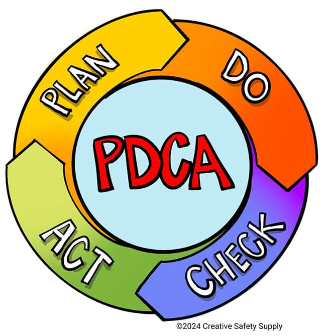 PDCA Cycle