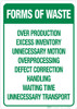 Forms of Waste wall Adhesive sign Forms of Waste wall Adhesive sign