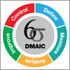 DMAIC wall sign