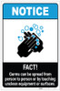 Notice: FACT Germs Can Be Spread Person to Person ANSI Portrait - Label Notice: FACT Germs Can Be Spread Person to Person ANSI Portrait - Label