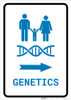 Genetics Right Arrow with Icon Portrait v2 - Wall Sign