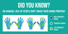Did You Know 95% Of People Don't Wash Hands Properly - Banner