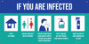 If You Are Infected/Covid-19 - Banner If You Are Infected/Covid-19 - Banner