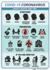 Safety Advice and Tips Coronavirus Multi-sign - Wall Sign