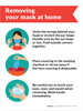 Removing Your Mask at Home with Icons Red Portrait - Wall Sign