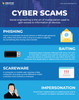 Cyber Scams - Poster Cyber Scams - Poster