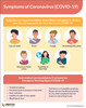 Symptoms Of Coronavirus - Poster Symptoms Of Coronavirus - Poster