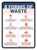 8 Forms of Waste Portrait - Wall Sign 8 Forms of Waste Portrait - Wall Sign