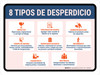 8 Forms of Waste Spanish Landscape - Wall Sign 8 Forms of Waste Spanish Landscape - Wall Sign