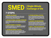 SMED Lean Landscape - Wall Sign SMED Lean Landscape - Wall Sign