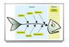 Fishbone Whiteboard