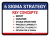 6 Sigma Strategy Landscape - Wall Sign